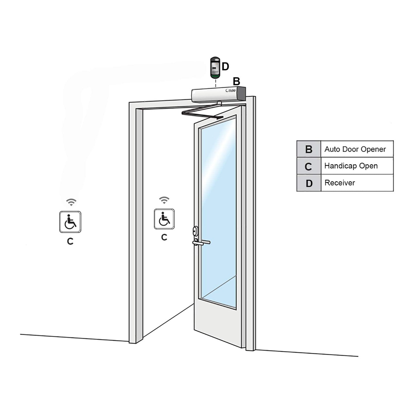 Olideauto DSW120 Swing Door Opener/Closer Residential/Commercial,Automatic Residential/Commercial Door Opener/Operator+2PCS Wireless Handicap Push Buttons