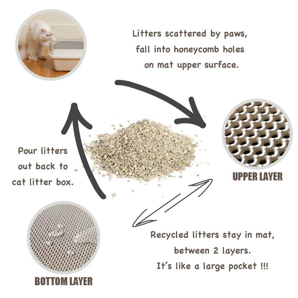 Cat Litter Box Mat Litter Double-Layer Design Waterproof Urine Proof Material, Easy Clean and Floor Carpet Protection Best Scatter Control Easy to Clean, Soft on Paws Cat Tray Mat (Small) (S (Pack of 1))
