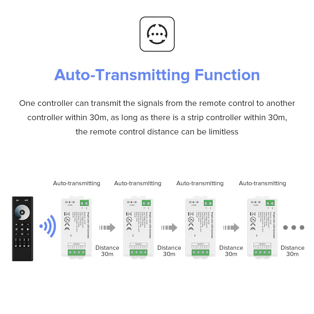 BTF-LIGHTING 5050SMD FCOB COB Dimming RF 2.4GHz Wireless Remote RC01RFB &4PCS C01RF Tuya Controller Kit 4 Zones Group Control PWM Single Color (+V -V) 2pin LED Neon Rope Light DC5V DC12V DC24V