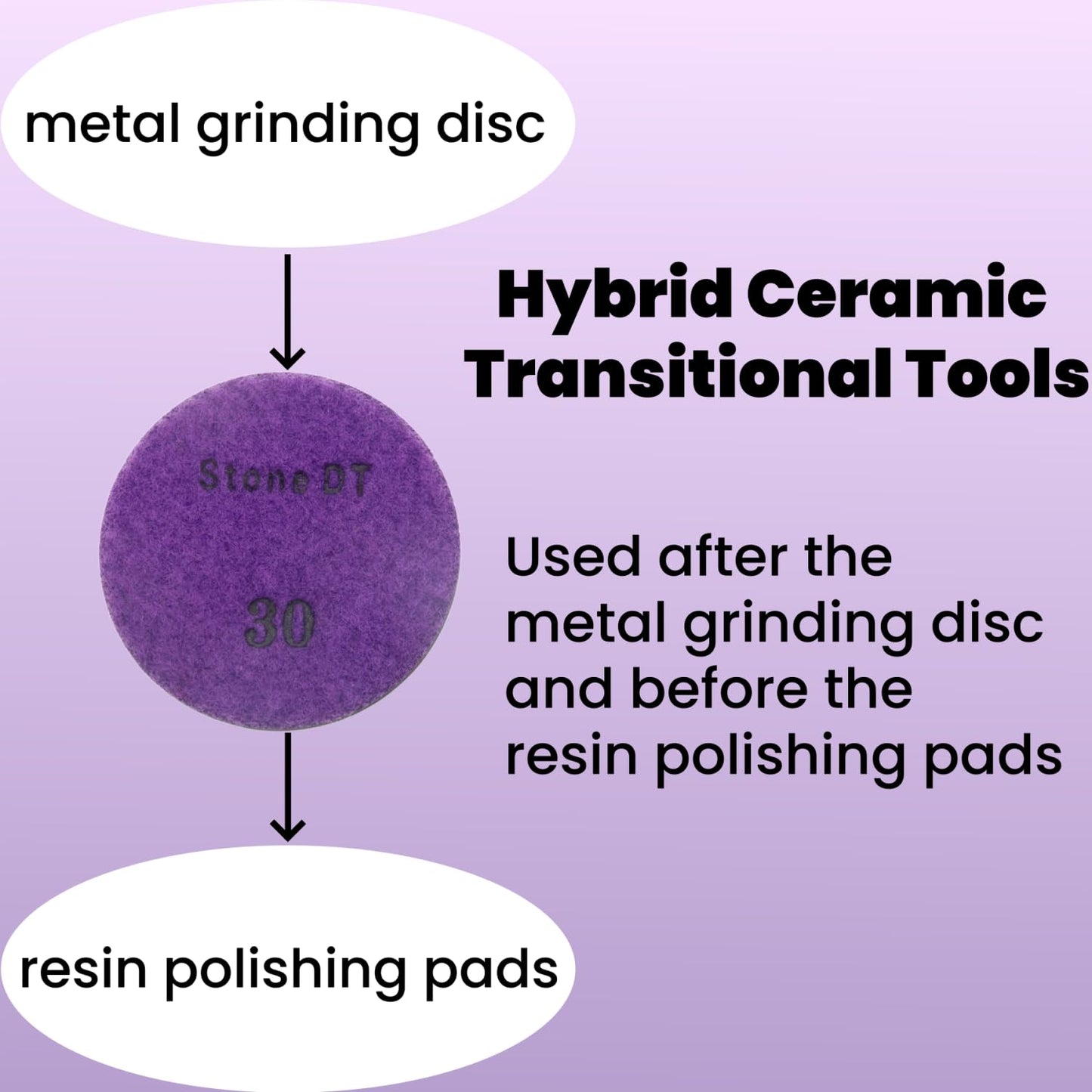 Hybrid Diamond Polishing Pucks, 3’’ Floor Grinding Pads for Hard Concrete Surface, Compatible with Ride-on/Walk-Behind Floor Grinder, Aggressive Ceramic Bond, 30#, 9PCS