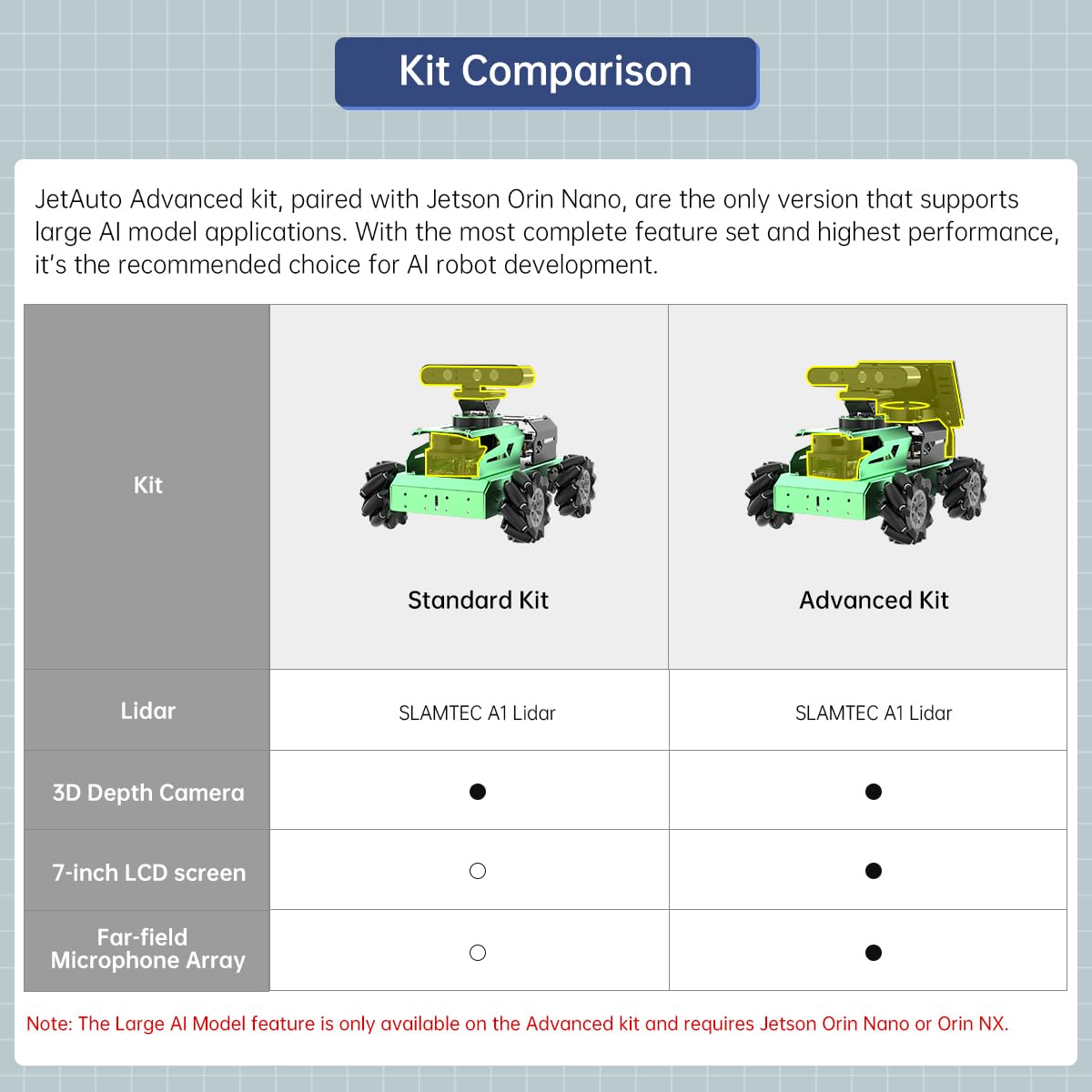 JetAuto ROS2 Robot Car with ChatGPT Large AI Models Lidar Depth Camera AI Voice Control Touch Screen, SLAM Mapping Navigation Path Planning Autonomous Driving Smart Robot, Advanced Kit & Orin Nano 8GB