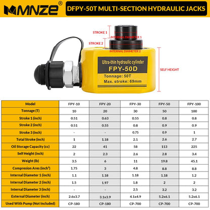 MMNZE 50T 65mm/2.6" Stroke Hydraulic Cylinder Low Profile Jack Multi-Section Ram Jack Lifting Cylinder for Machinery Ship Bridge Construction