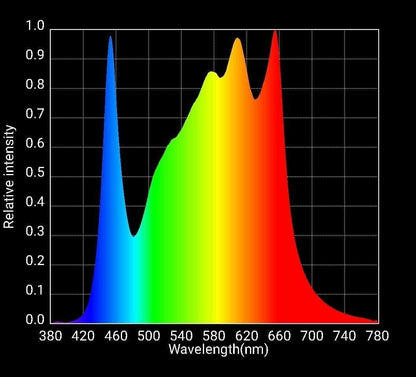 Horticulture Lighting Group HLG 350 Diablo 350W 120V LED Quantum Board Grow Light with Samsung LM301H LM351H Deep Red, Growing Lights for Indoor Plants, Full Spectrum, Dimmable, ETL/UL Certified