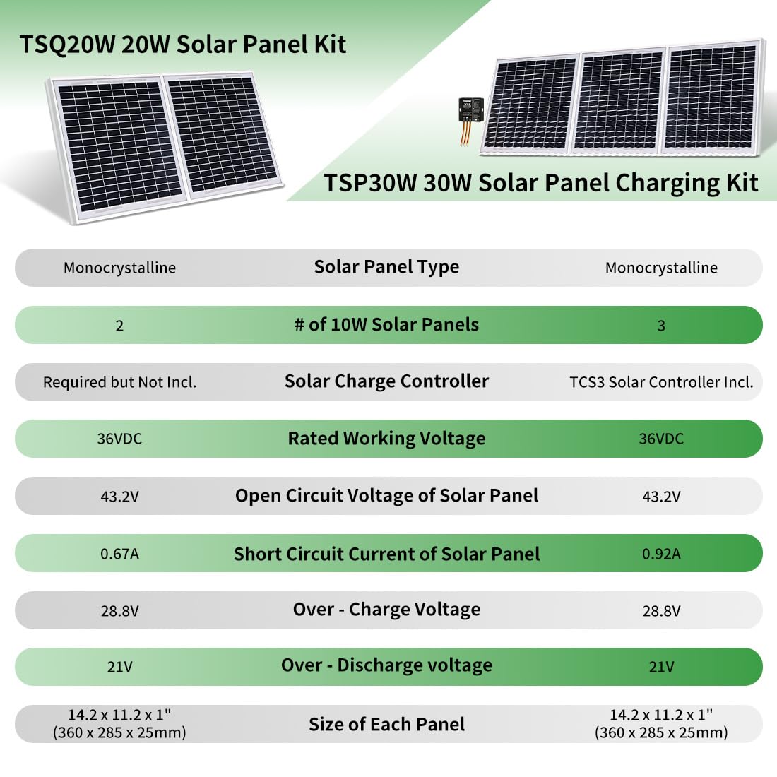 TOPENS TSQ20W Solar Panel 20-Watt 24V Monocrystalline Solar Panel Kit, for Gate Opener, Boat, Yacht, RV, Caravan, Golf Car, Street Lamp, Garden Light and Farm Equipment