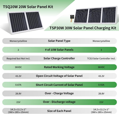 TOPENS TSQ20W Solar Panel 20-Watt 24V Monocrystalline Solar Panel Kit, for Gate Opener, Boat, Yacht, RV, Caravan, Golf Car, Street Lamp, Garden Light and Farm Equipment