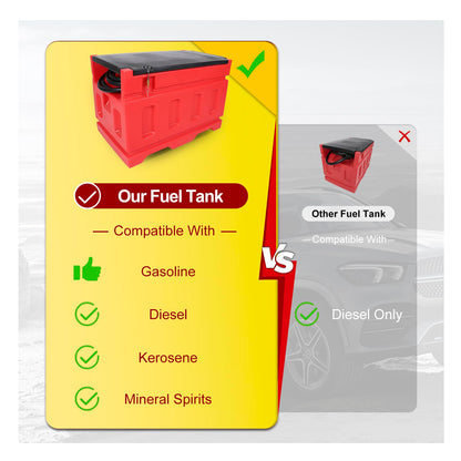 Portable 48 Gallon Fuel Tank with Pump for Gasoline & Diesel, 15GPM High Flow Rate 12V DC Self-Priming Fuel Transfer Pump, 13.1ft Hose, Auto Fueling Nozzle, for Easy Fuel Transportation