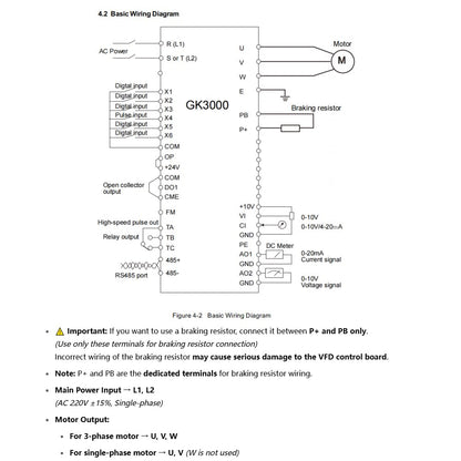 ATO VFD Drive, Single Phase Variable Frequency Drive, Single Phase 220V-240V Input Single Phase Output for Single Phase Motor