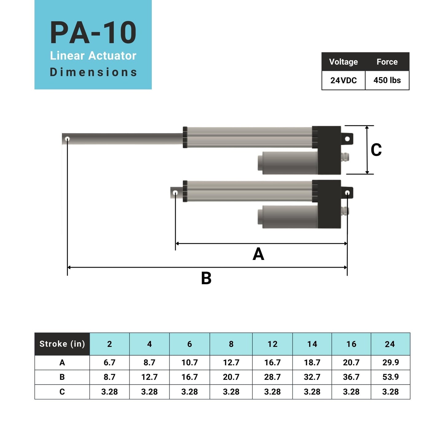 Progressive Automations 24V Water-Resistant Linear Actuator - 12 inches Stroke, 450 lbs Force, IP66 for Industrial, Solar Usage, Brushed DC Electric Motor & Stainless Steel Stroke Rod, PA-10