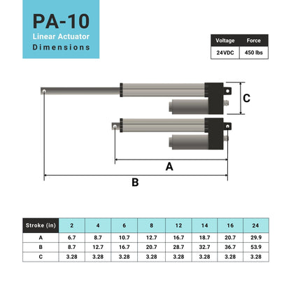 Progressive Automations 24V Water-Resistant Linear Actuator - 12 inches Stroke, 450 lbs Force, IP66 for Industrial, Solar Usage, Brushed DC Electric Motor & Stainless Steel Stroke Rod, PA-10
