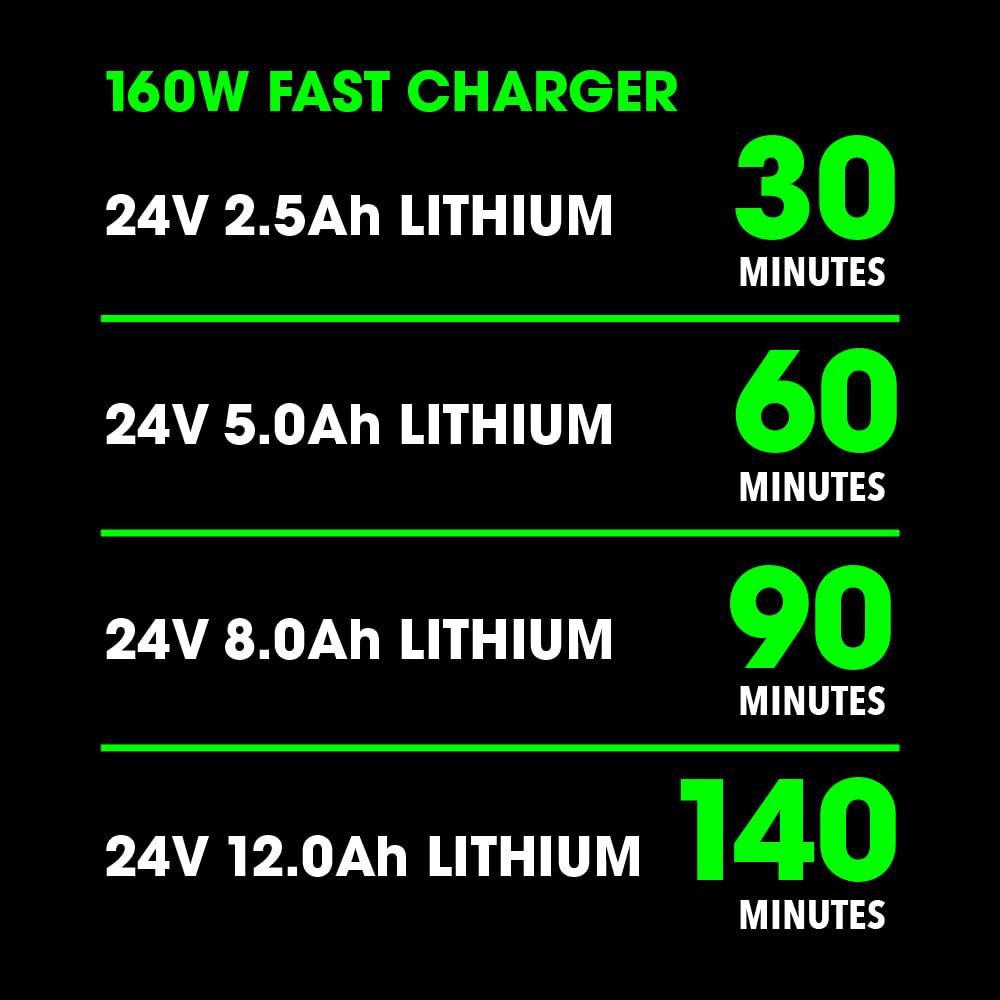 FLEX 24V Lithium-Ion Starter Kit with 5.0Ah Lithium Battery and 160W Fast Charger - FX0411-1C