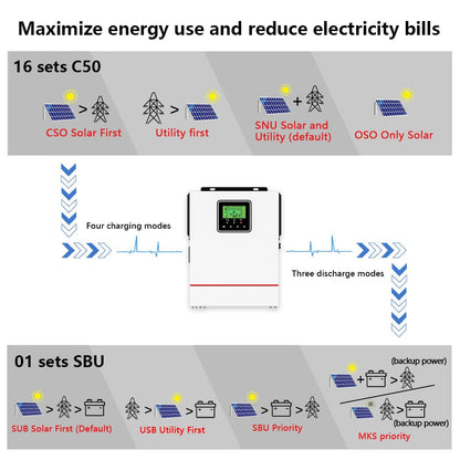Y&H 1000W Solar Hybrid Inverter DC12V to AC230V, Off-Grid Pure Sine Wave Inverter with 40A MPPT Solar Charger Max PV 600W DC150V Input,fit for 12V Lead-Acid/Lithium Battery