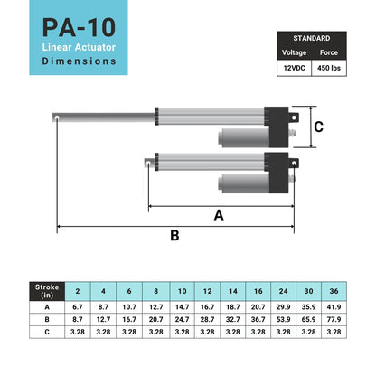 Progressive Automations 12V Water-Resistant Linear Actuator - 24 inches Stroke, 450 lbs Force, IP66 Protection for Industrial Solar Usage Brushed DC Electric Motor Stainless-Steel Stroke Rod, PA-10