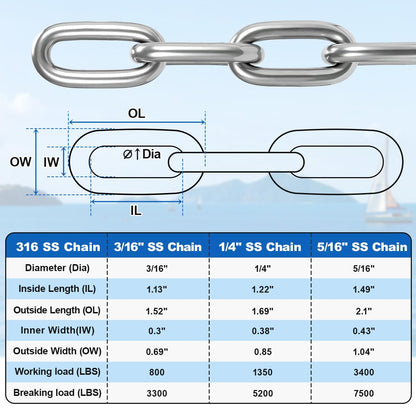 FUCNEN 5/8" Boat Anchor Rope 200 FT with 316 Stainless Steel Anchor Chain 5/16" x 10 FT, 5/16" Bow Shackles and 5/8" Thimble, Anchor Rode for Mooring, Boats Pontoon, Deck, Fishing, Sail