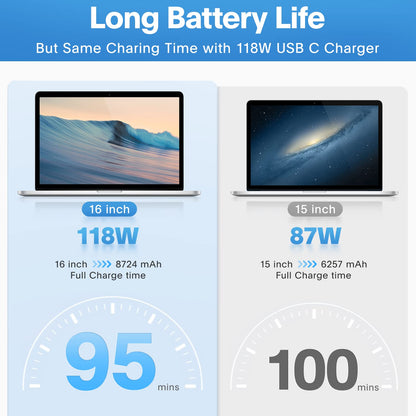 Mac Book Pro Charger - 118W USB C Charger Fast Charger Compatible with MacBook pro/Air, M1 M2 M3 M4, ipad Pro, Samsung Galaxy and All USB C Device, Include Charge Cable