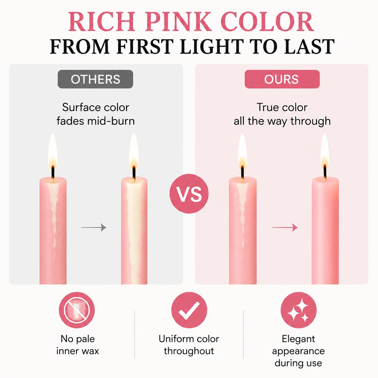Dinil Pink Taper Candles - 10 Inch Unscented Dripless Smokeless Candlesticks Set of 4 | Perfect for Fall, Halloween, Thanksgiving, Dinner, Wedding and Party Decoration