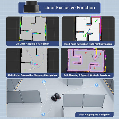 HIWONDER Robot Car with ChatGPT Large AI Models, 3D Depth Camera Ackermann Chassis ROS2-HUMBLE Lidar SLAM Mapping Navigation Autonomous Driving, MentorPi A1 Standard Kit with Raspberry Pi5 4GB