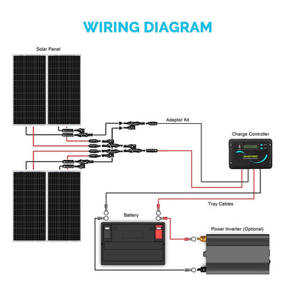 Renogy 400 Watts 12 Volts Monocrystalline Solar RV Kit Off-Grid Kit with Adventurer 30A PWM LCD Charge Controller+ Mounting Brackets+ Male and Female Connectors+Solar Cables+Cable Entry housing