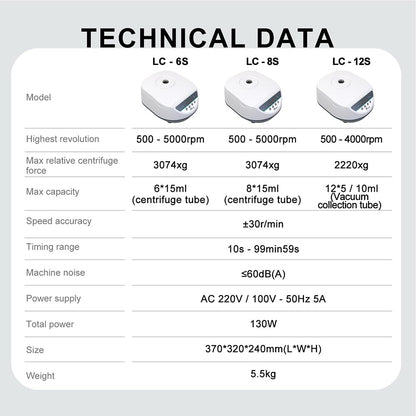 JOANLAB Digital Lab Centrifuge Machine 2/5/10/15ml x 6 Capacity Low Speed 500-5000r/min,Max 3074xg RCF