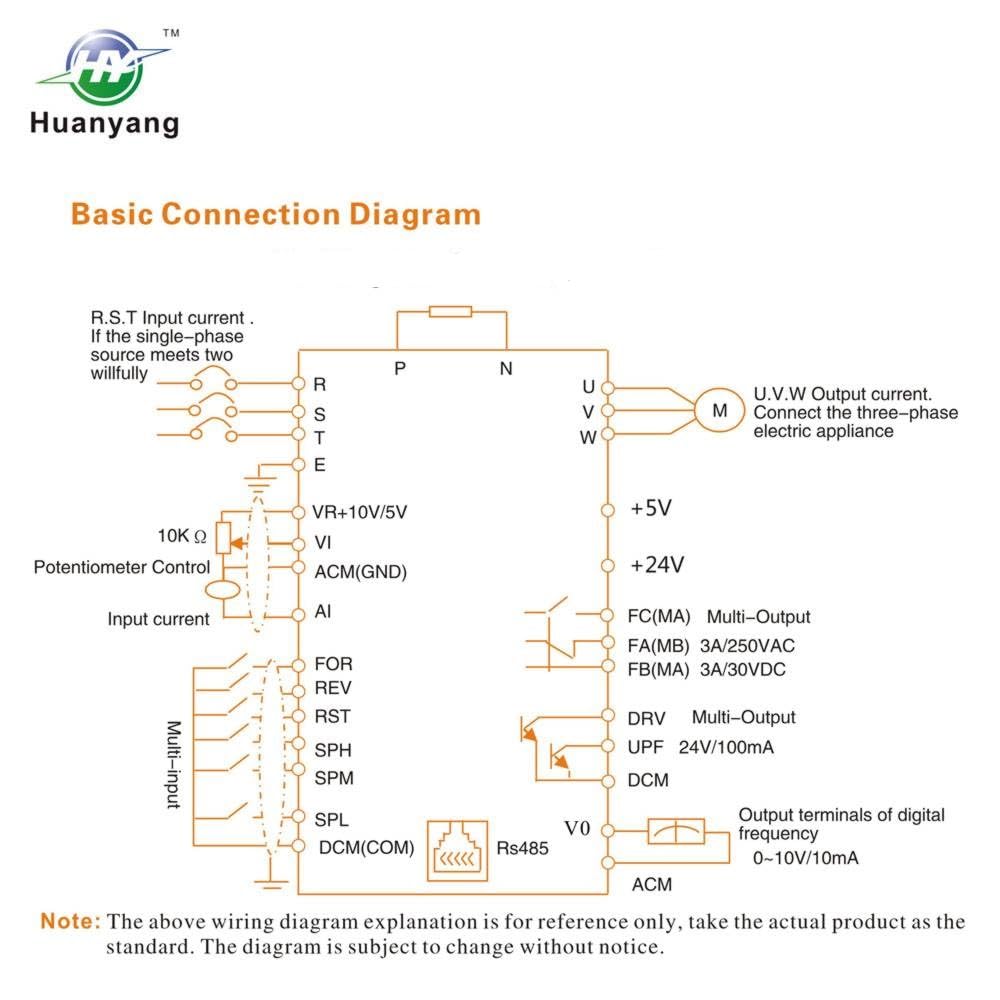 HY HUANYANG VFD Converter,Variable Frequency Drive,110V 1 Phase to 110v 3 Phase, for 3 Phase Motor/Spindle 0-400hz Speed Rotation (HY Series-110v 1.5kW 2HP Model)