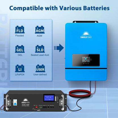 SUNGOLDPOWER 10000W 48V Solar Inverter,Built-in 2 MPPTs, Max 200A Battery Charging, AC Input/Output 120V/240V(settable), Split Phase Pure Sine Wave Inverter(WiFi and BMS COMM) UL1741 SPH10048P