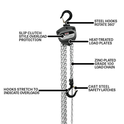 JET 1/4-Ton Hand Chain Hoist, 10' Lift, Overload Protection (L-100-250WO-10)