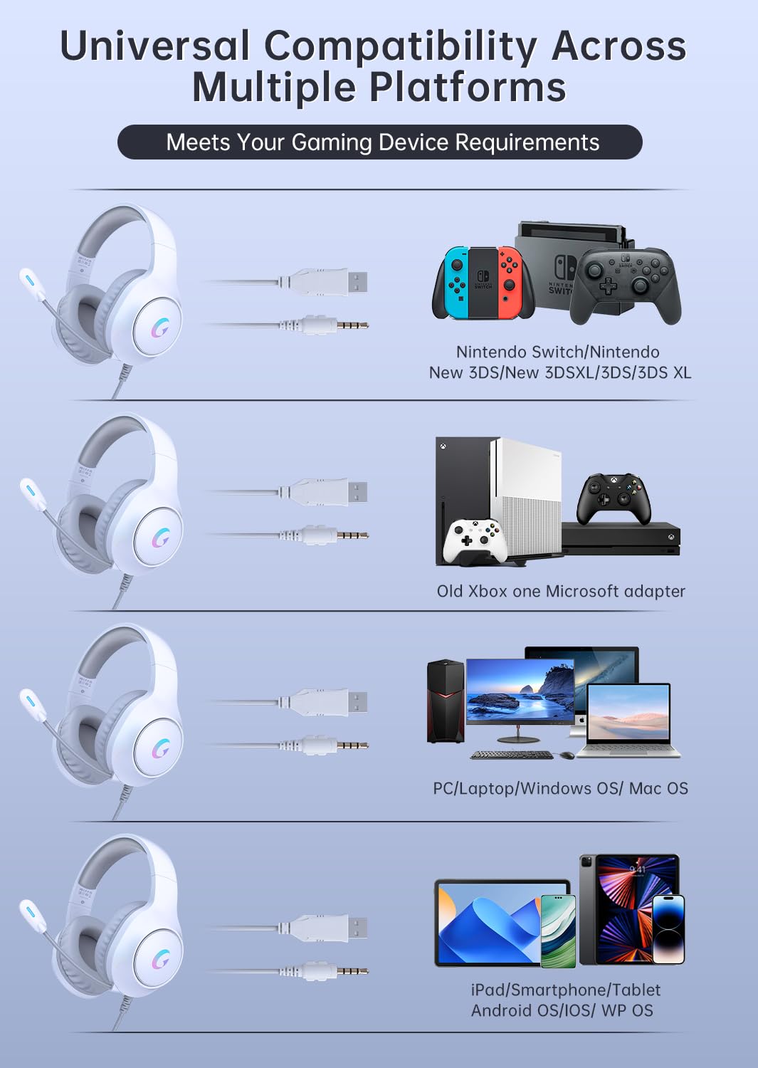 syndesmos CM7002 Gaming Headset for PS5, PS4, PC, Mac, Switch, Xbox Series, Surround Sound RGB Gaming Headphones with Noise Canceling Microphone, 50MM Dynamic Drivers, 3.5MM Audio Jack, Light White
