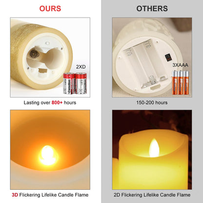 Flickering Flame LED Pillar Candle, Gold Flameless Candle with Timer, 5 Inches Height, Home Decoration, Party Celebration