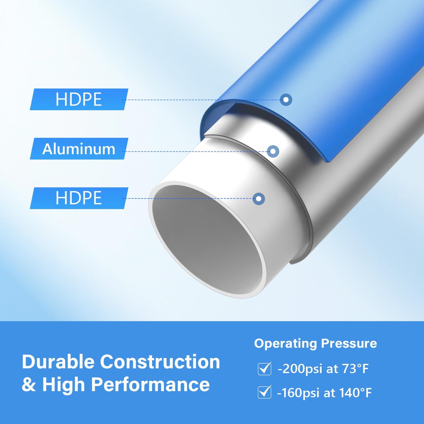 3/4” 200 FT Compressed Air Line Kit, Air Hose Kit, HDPE-Aluminum-HDPE Piping, Compressed Air Line Kit, Airtight, Leak-Proof, for Air Compressor Fittings, Suitable for Garages, Workshops, Factories