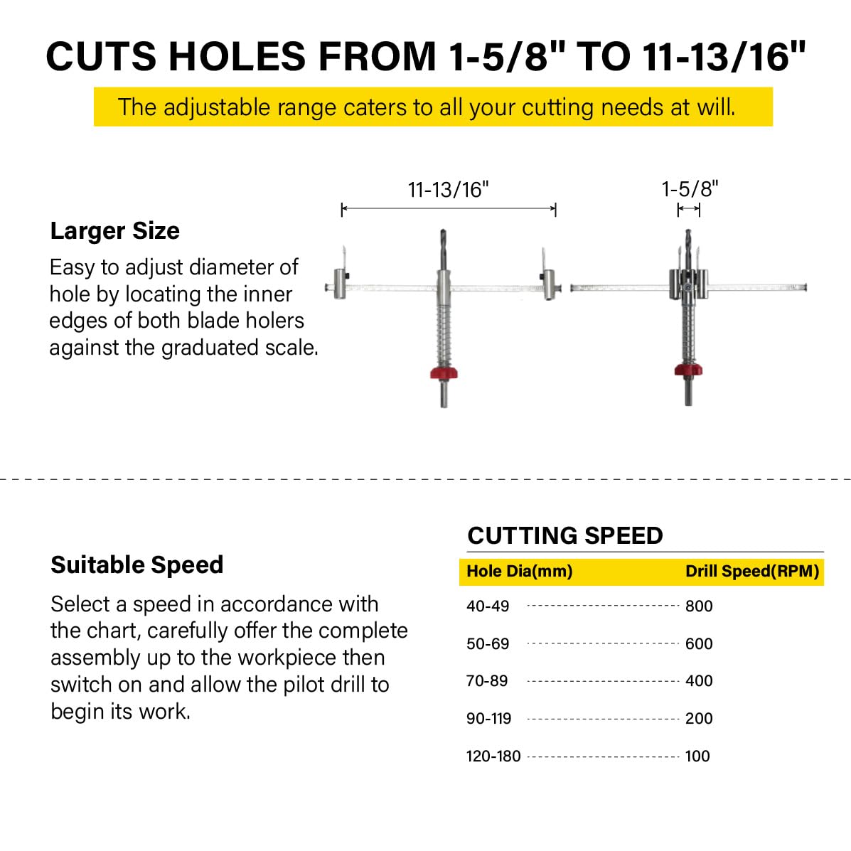 Toolly Adjustable Hole Saw Cutter Kit 1-5/8" to 11-13/16" (40-300mm) Holes Twin Blade Recessed Hole Saw with ABS Dust Shield for Making recessed Lights, Speaker Holes or Ventilation