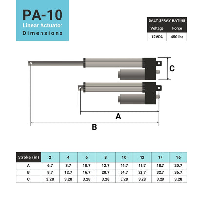 Progressive Automations 12V Water-Resistant Linear Actuator - 12 inches Stroke, 450 lbs Force, IP66 for Industrial, Solar Usage, Brushed DC Electric Motor and 400-Hour Salt Spray Rating, PA-10