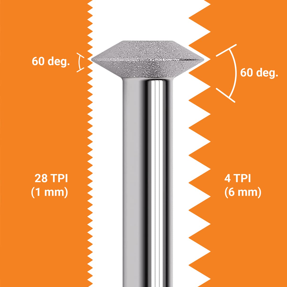 Rotary Thread Repair Kits - Faster & Easier to Chase, Restore & Clean Internal or External Threads, All in One Universal Thread Files Set, Inch, Metric, Grooves, Glands, Acme, Buttress Thread