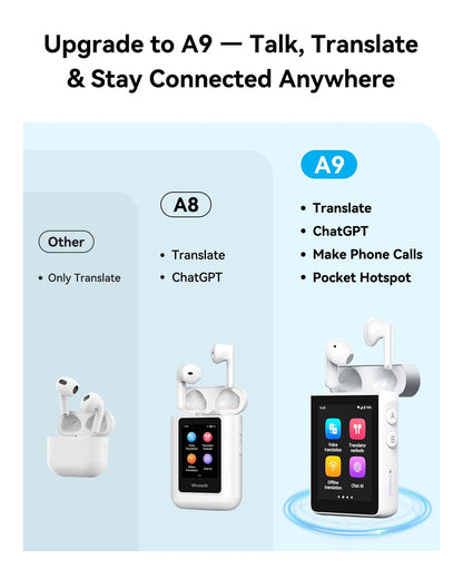 Wooask A9 AI Translator Earbuds, for Global Business Travel & Off-Grid Exploration, Instant Offline/Camera Translation, Unlock 4G Calls & Hotspot with a SIM, No Phone No APP Dependency