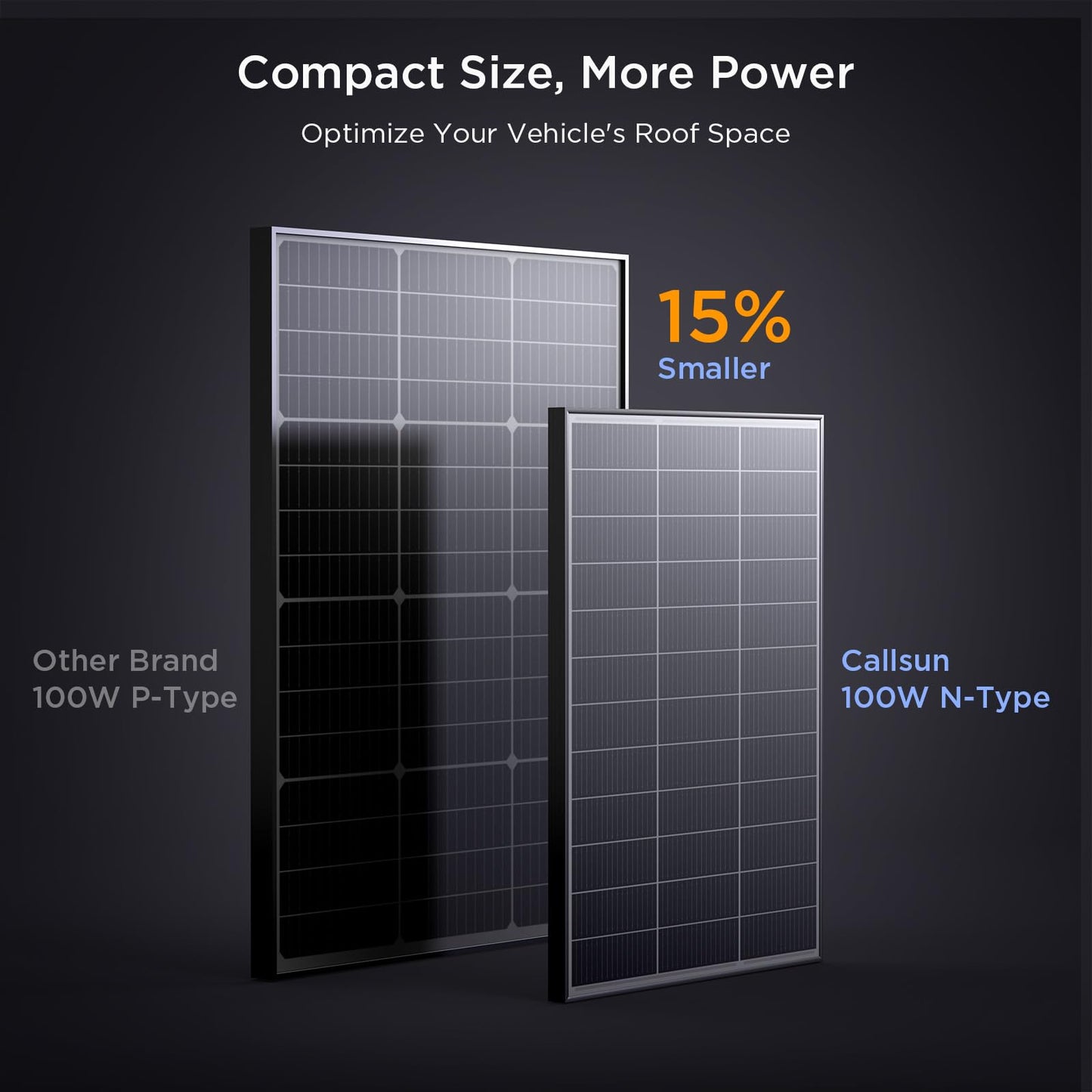Callsun N-Type 16BB 200 Watt Solar Panel, 2×100W Solar Panels, 25% High Efficiency Monocrystalline PV Module,Compact Space-Saving for RV, Van, Marine, Cabin & Off-Grid 12/24VSystems