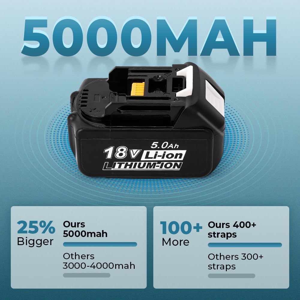 Flyrivergo 5000mAh Electric Strapping Machine - 2×Rechargeable Batteries with Display Screen, Industrial Automatic Banding Tool for 0.35-0.63'' Width Straps, Easy to Use for Warehouse Packaging