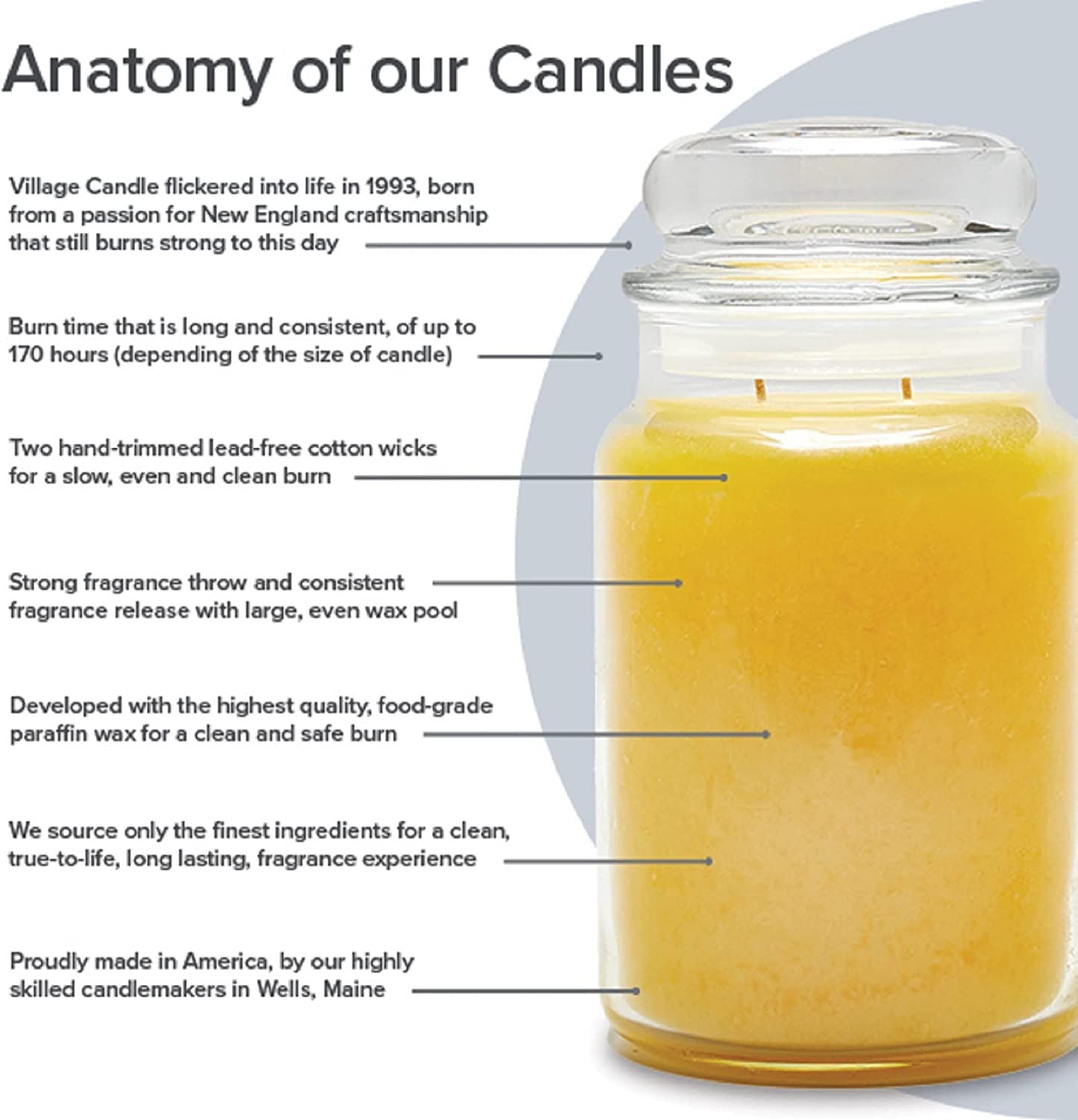 Village Candle Pure Linen Large Glass Apothecary Jar, Scented Candle, 21.25 oz., White