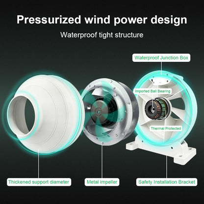 Dcfairfan 4 Inch Radon Fan, Quiet 2 Speed 260/188CFM Radon Mitigation System Inline Duct Fan IP67 Waterproof, High Airflow Exhaust Fan for Indoor Outdoor Air Ventilation