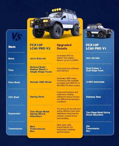 BEEZRC FMS 1/10 RC Crawler FCX10 Land Cruiser LC80 PRO RS Toyota LicensedUpgraded Motor 3541-KV2100 New Gearbox 4WD Off-Road RC Rock Truck 2.4GHz Hobby Grade Remote Control Car for Adults RS