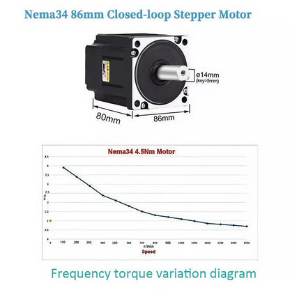 Planetary Gearbox Speed Reducer Gear Head Ratio 10:1 with Nema 34 86mm Closed Loop Stepper Motor SP Easy Servo 4.5 Nm 14mm Shaft 4A 1000rpm and 20-80V AC Steping Driver Kit