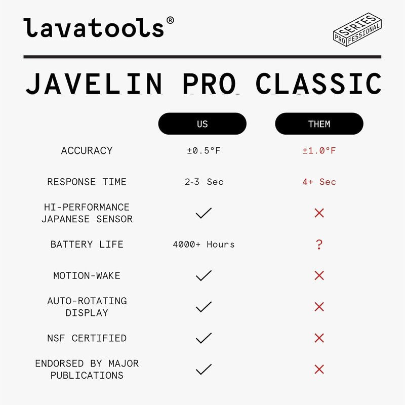 Lavatools Javelin® PRO Duo Ultra-Fast 2-Second Professional Digital Instant Read Meat Thermometer for Grill and Cooking, Auto-Rotating Backlit Display, IP65 Water Resistant, NSF Certified – Tangerine