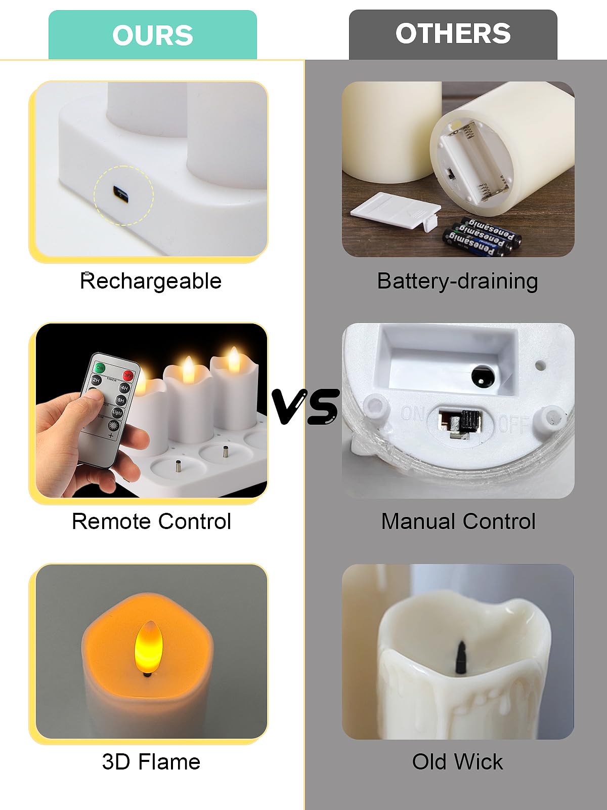 PIDZPOW Rechargeable Flameless Tea Lights Candles with Remote Timer, 1.5" x 2.6" LED Candles with USB Charging Base, Small Votive Candle Electric Fake Candle for Wedding Table Decor Dining (6 Pack)