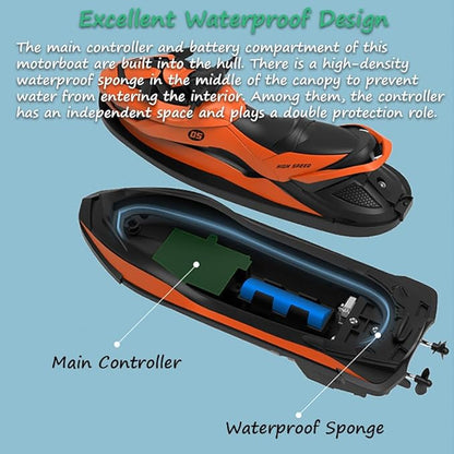 Miracland 2.4GHz Remote Control Jet Ski High Speed RC Motorboat Water Toy with Dual Propellers 2 Speed Levels 50 Meters Control Range (Orange)