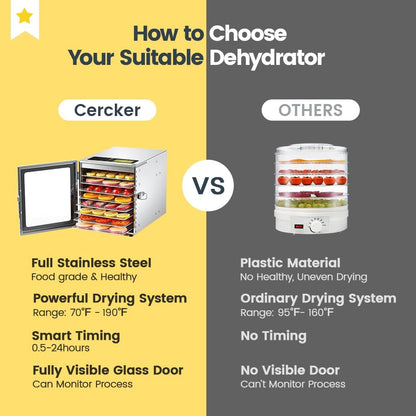 Cercker Food-Dehydrator Machine 8 Stainless Steel Trays, 500W Jerky Dehydrator for Meat, 190ºF Mushroom Dryer, 24H Timer Fruits Dryer for Herbs, Veggies, Yogurt & Dog Treats