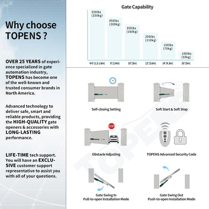 TOPENS A5131 Single Swing Gate Opener Medium Duty Automatic Gate Motor for Single Swing Gates Up to 16ft, Electric Driveway Gate Operator AC Powered with Remote Control Kit Solar Compatible