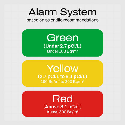 Aranet Radon One – Fast Home Radon Detector with 10-Minute Response, E-Ink Display, Battery Powered, Portable Real-Time Radon Monitor for Basements & Indoor Air Monitoring (Yellow)