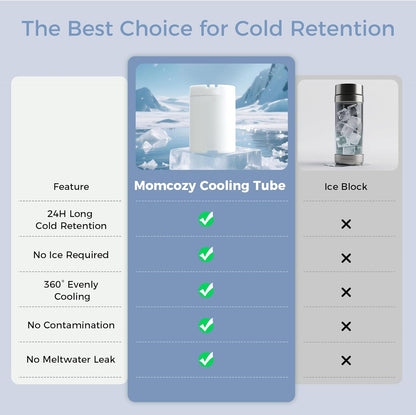 Momcozy 22oz Portable Breast Milk Cooler - 360° Cooling for 24 Hours | Includes 2 Baby Bottles