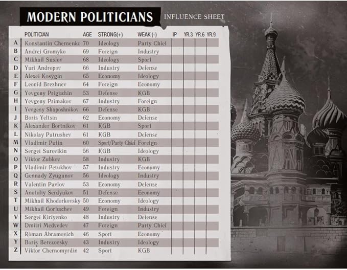Kremlin The Board Game