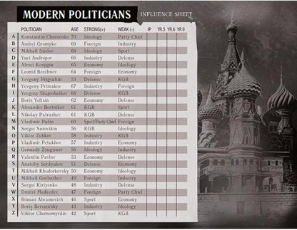 Kremlin The Board Game