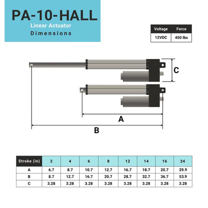 Progressive Automations 12V Feedback Water-Resistant Linear Actuator - 2 inches Stroke, 450 lbs Force, IP66 for Marine, Automotive, Agricultural, Brushed DC Electric Motor, Synchronization Option