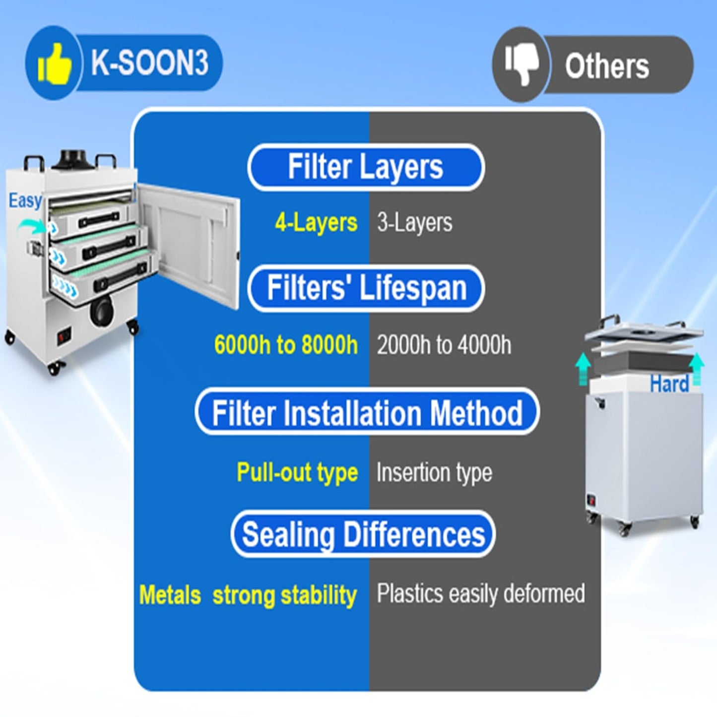 KINGSOM 310m³/h Laser Fume Extractor, Solder Fume Extractor Strong Suction for M1/S1/P1 Laser Cutter, Laser Engraver, 3D Printing