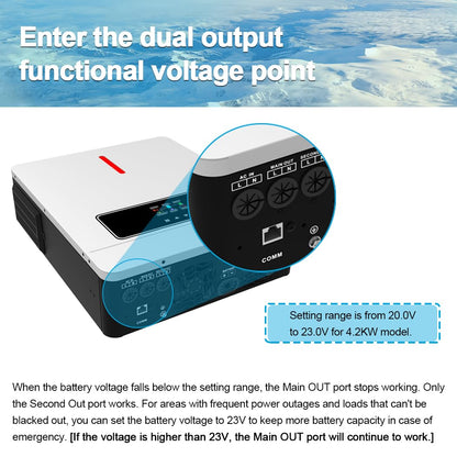 Y&H 4.2KW 24VDC Solar Hybrid Inverter AC220V Two Load Output Power, On/Off-Grid Built in 120A MPPT Solar Charger Max PV Power 6200W Input, for 48V Lead Acid/Lithium Battery, Supports Battery-Free use